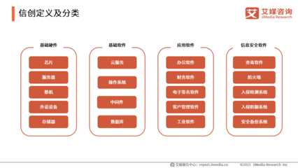 艾媒咨询 | 2023年中国信创产业发展白皮书