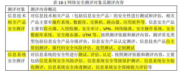 网络信息技术支持的集体备课